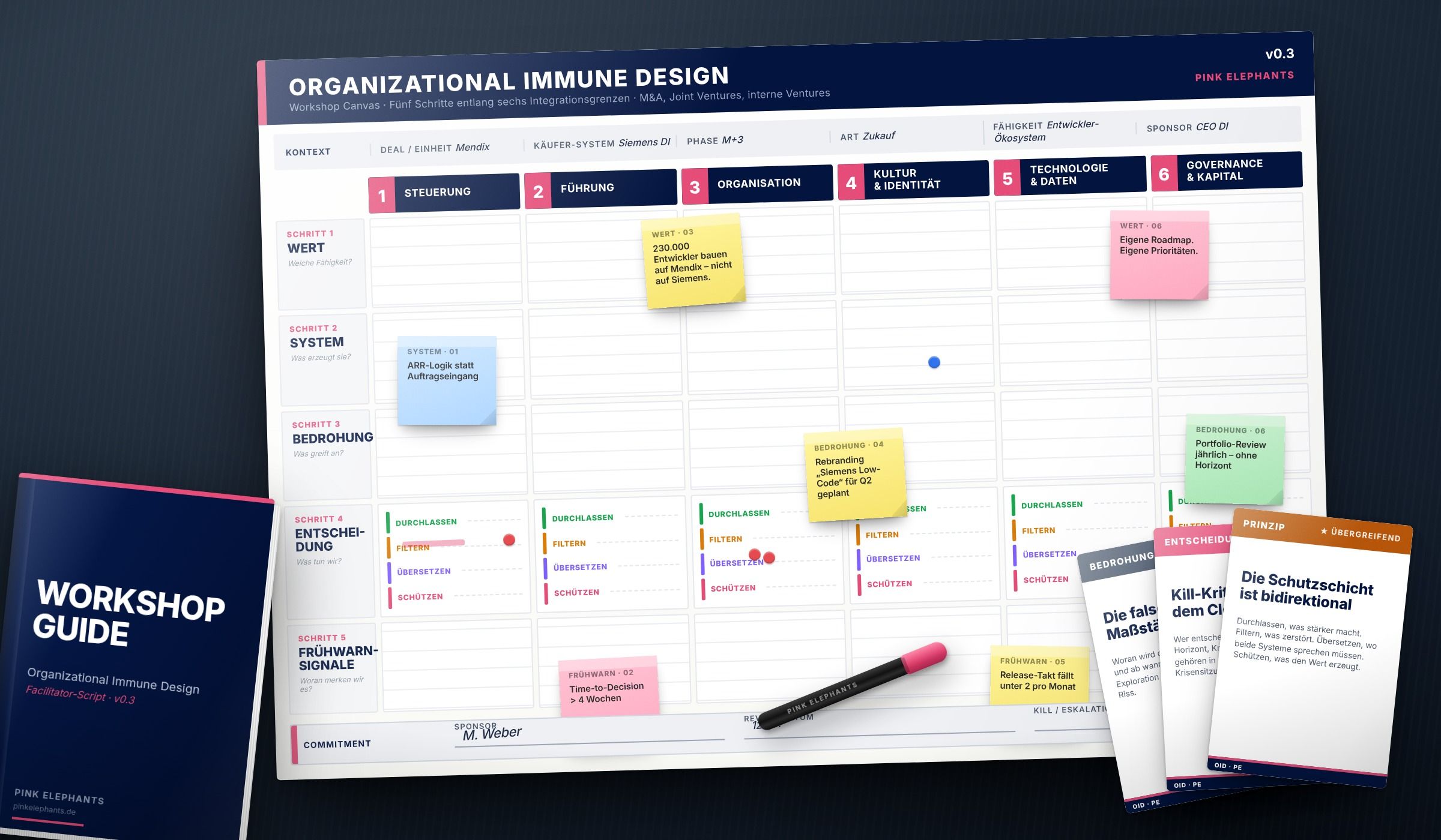 Organizational Immune Design — Workshop Canvas mit Haftnotizen, Facilitator Guide und Methodenkarten auf dem Tisch